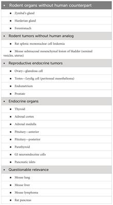 Cell proliferation and carcinogenesis: an approach to screening for potential human carcinogens